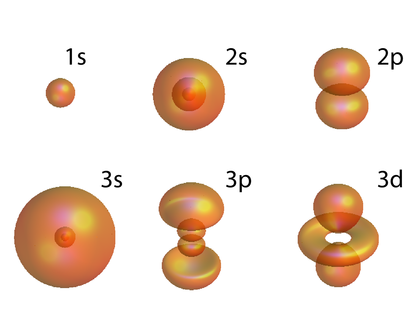 orbital frequency of hydrogen atom formula